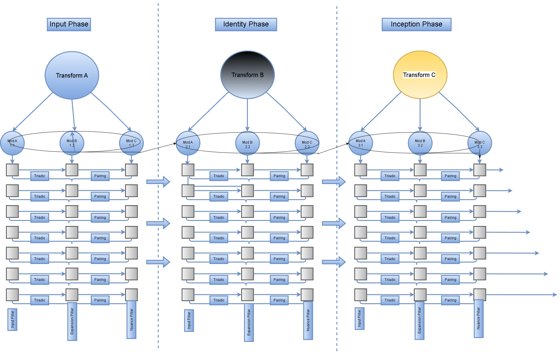 Micro-Recursion Process Flow